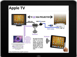 Apple TV 
http://ipad4schools.org/i4s-posters/  