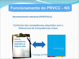 Funcionamento do PRVCC - NS Confronto das competências adquiridas com o  Referencial de Competências-chave  1ª entrega do PRA Reconhecimento individual (CP/STC/CLC) Lista de competências adquiridas ao longo da vida: - - - - 