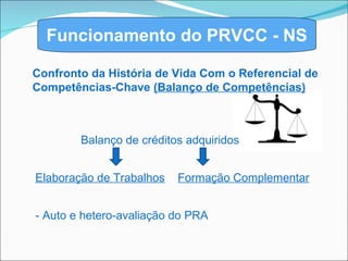 Funcionamento do PRVCC - NS Confronto da História de Vida Com o Referencial de Competências-Chave  (Balanço de Competências) Balanço de créditos adquiridos Elaboração de Trabalhos   Formação Complementar - Auto e hetero-avaliação do PRA 