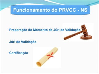 Funcionamento do PRVCC - NS Preparação do Momento de Júri de Validação Júri de Validação Certificação 