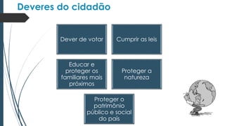 Deveres do cidadão
Dever de votar Cumprir as leis
Educar e
proteger os
familiares mais
próximos
Proteger a
natureza
Proteger o
patrimônio
público e social
do país
 