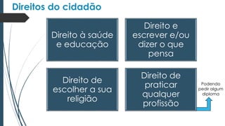 Direitos do cidadão
Direito à saúde
e educação
Direito e
escrever e/ou
dizer o que
pensa
Direito de
escolher a sua
religião
Direito de
praticar
qualquer
profissão
Podendo
pedir algum
diploma
 