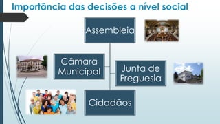 Assembleia
Cidadãos
Câmara
Municipal Junta de
Freguesia
Importância das decisões a nível social
 
