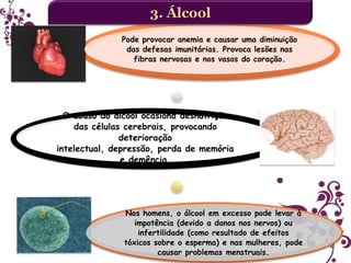 3. Álcool
Pode provocar anemia e causar uma diminuição
das defesas imunitárias. Provoca lesões nas
fibras nervosas e nos vasos do coração.

O abuso do álcool ocasiona desnutrição
das células cerebrais, provocando
deterioração
intelectual, depressão, perda de memória
e demência.

Nos homens, o álcool em excesso pode levar à
impotência (devido a danos nos nervos) ou
infertilidade (como resultado de efeitos
tóxicos sobre o esperma) e nas mulheres, pode
causar problemas menstruais.

 
