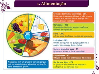 1. Alimentação

 