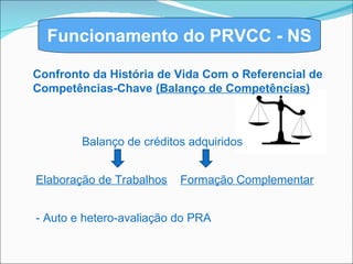 Funcionamento do PRVCC - NS Confronto da História de Vida Com o Referencial de Competências-Chave  (Balanço de Competências) Balanço de créditos adquiridos Elaboração de Trabalhos   Formação Complementar - Auto e hetero-avaliação do PRA 