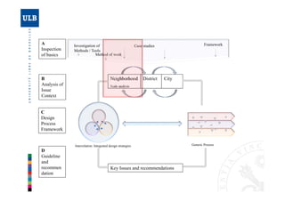 Exploring Integrated Design Process for Sustainable Urbanism | PDF