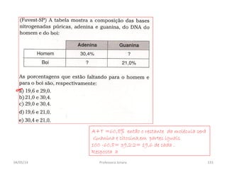 A+T =60,8% então o restante da molécula será
Guanina e citosina,em partes iguais
100 -60,8= 39,2:2= 19,6 de cada .
Resposta a
04/05/14 131Professora Ionara
 