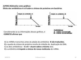 (UFMG-05)Analise estes gráficos:
Efeito dos antibióticos A e B sobre a síntese de proteínas em bactérias
A) os mRNAs transcritos antes da adição do antibiótico B são traduzidos.
B) a queda da síntese de proteína resulta da inibição da duplicação do DNA.
C) os dois antibióticos – A e B – atuam sobre o mesmo alvo.
D) o antibiótico A impede a síntese de novas moléculas de mRNA.
Considerando-se as informações desses gráficos, é
CORRETO afirmar que
04/05/14 14Professora Ionara
 