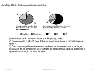 . (Unifesp 2004) Analise os gráficos seguintes.
(Modificados de P. Jordano. Fruits and Frugivory, 1992.)
a) Considerando P, Q e Z, qual deles corresponde a água, a carboidratos e a
fibras?
b) Com base no gráfico da semente, explique sucintamente qual a vantagem
adaptativa de se apresentar tal proporção de carboidratos, lipídios, proteínas e
água na composição de seus tecidos.
04/05/14 144Professora Ionara
 