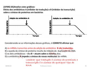 (UFMG-05)Analise estes gráficos:
Efeito dos antibióticos A (inibidor da tradução) e B (inibidor da transcrição)
sobre a síntese de proteínas em bactérias
A) os mRNAs transcritos antes da adição do antibiótico B são traduzidos.
B) a queda da síntese de proteína resulta da inibição da duplicação do DNA.
C) os dois antibióticos – A e B – atuam sobre o mesmo alvo.
D) o antibiótico A impede a síntese de novas moléculas de mRNA.
Considerando-se as informações desses gráficos, é CORRETO afirmar que
Lembrar que tradução é síntese de proteínas e
transcrição é a síntese de qualquer tipo de
RNA04/05/14 15Professora Ionara
 