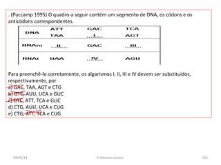 04/05/14 Professora Ionara 162
. (Puccamp 1995) O quadro a seguir contém um segmento de DNA, os códons e os
anticódons correspondentes.
Para preenchê-lo corretamente, os algarismos I, II, III e IV devem ser substituídos,
respectivamente, por
a) GAC, TAA, AGT e CTG
b) GTC, AUU, UCA e GUC
c) GTC, ATT, TCA e GUC
d) CTG, AUU, UCA e CUG
e) CTG, ATT, TCA e CUG
 
