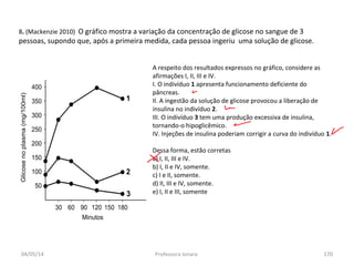 04/05/14 Professora Ionara 170
8. (Mackenzie 2010) O gráfico mostra a variação da concentração de glicose no sangue de 3
pessoas, supondo que, após a primeira medida, cada pessoa ingeriu uma solução de glicose.
A respeito dos resultados expressos no gráfico, considere as
afirmações I, II, III e IV.
I. O indivíduo 1 apresenta funcionamento deficiente do
pâncreas.
II. A ingestão da solução de glicose provocou a liberação de
insulina no indivíduo 2.
III. O indivíduo 3 tem uma produção excessiva de insulina,
tornando-o hipoglicêmico.
IV. Injeções de insulina poderiam corrigir a curva do indivíduo 1.
Dessa forma, estão corretas
a) I, II, III e IV.
b) I, II e IV, somente.
c) I e II, somente.
d) II, III e IV, somente.
e) I, II e III, somente
 