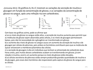 04/05/14 Professora Ionara 171
.(Unicamp 2011) Os gráficos A, B e C mostram as variações da secreção de insulina e
glucagon em função da concentração de glicose, e as variações da concentração de
glicose no sangue, após uma refeição rica em carboidratos.
Com base nos gráficos acima, pode-se afirmar que
a) se os níveis de glicose no sangue estão altos, a secreção de insulina aumenta para permitir que
as moléculas de glicose sejam absorvidas pelas células, e os níveis de glucagon permanecem
baixos, pois não há necessidade de o glicogênio ser transformado em glicose.
b) o aumento dos níveis de glicose no sangue causa um aumento da secreção de insulina e de
glucagon por células do pâncreas, pois ambos os hormônios contribuem para que as moléculas de
açúcar atravessem a membrana plasmática das células.
c) a secreção de glucagon é alta em indivíduos que tenham se alimentado de carboidrato duas
horas antes, pois muitos desses carboidratos acabam se transformando em glicose; já com
relação à insulina, ocorre um aumento porque os níveis de glicose estão elevados.
d) as células secretoras do pâncreas estão sempre produzindo grandes quantidades de insulina e
de glucagon, pois esses dois hormônios são responsáveis pela captura de glicose do sangue para
as células.
 