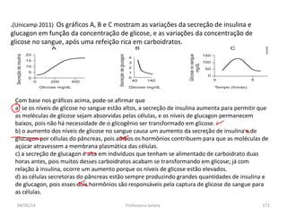 04/05/14 Professora Ionara 172
.(Unicamp 2011) Os gráficos A, B e C mostram as variações da secreção de insulina e
glucagon em função da concentração de glicose, e as variações da concentração de
glicose no sangue, após uma refeição rica em carboidratos.
Com base nos gráficos acima, pode-se afirmar que
a) se os níveis de glicose no sangue estão altos, a secreção de insulina aumenta para permitir que
as moléculas de glicose sejam absorvidas pelas células, e os níveis de glucagon permanecem
baixos, pois não há necessidade de o glicogênio ser transformado em glicose.
b) o aumento dos níveis de glicose no sangue causa um aumento da secreção de insulina e de
glucagon por células do pâncreas, pois ambos os hormônios contribuem para que as moléculas de
açúcar atravessem a membrana plasmática das células.
c) a secreção de glucagon é alta em indivíduos que tenham se alimentado de carboidrato duas
horas antes, pois muitos desses carboidratos acabam se transformando em glicose; já com
relação à insulina, ocorre um aumento porque os níveis de glicose estão elevados.
d) as células secretoras do pâncreas estão sempre produzindo grandes quantidades de insulina e
de glucagon, pois esses dois hormônios são responsáveis pela captura de glicose do sangue para
as células.
 