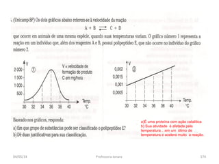 04/05/14 Professora Ionara 174
a)É uma proteína com ação catalítica
b) Sua atividade é afetada pela
temperatura . :em um ótimo de
temperatura e acelera muito a reação.
 