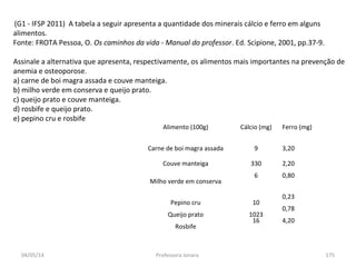 04/05/14 Professora Ionara 175
Alimento (100g) Cálcio (mg) Ferro (mg)
Carne de boi magra assada 9 3,20
Couve manteiga 330 2,20
Milho verde em conserva
6 0,80
Pepino cru 10
0,23
Queijo prato 1023
0,78
Rosbife
16 4,20
(G1 - IFSP 2011) A tabela a seguir apresenta a quantidade dos minerais cálcio e ferro em alguns
alimentos.
Fonte: FROTA Pessoa, O. Os caminhos da vida - Manual do professor. Ed. Scipione, 2001, pp.37-9.
Assinale a alternativa que apresenta, respectivamente, os alimentos mais importantes na prevenção de
anemia e osteoporose.
a) carne de boi magra assada e couve manteiga.
b) milho verde em conserva e queijo prato.
c) queijo prato e couve manteiga.
d) rosbife e queijo prato.
e) pepino cru e rosbife
 
