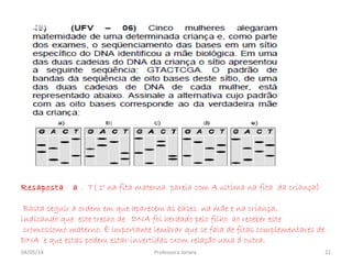 Resaposta a . T( 1° na fita materna pareia com A ultima na fita da criança)
Basta seguir a ordem em que aparecem as bases na mãe e na criança,
indicando que este trecho de DNA foi herdado pelo filho ao receber este
cromossomo materno. È importante lembrar que se fala de fitas complementares de
DNA e que estas podem estar invertidas cxom relação uma á outra.
04/05/14 21Professora Ionara
 