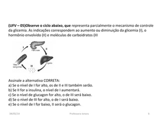 (UFV – 05)Observe o ciclo abaixo, que representa parcialmente o mecanismo de controle
da glicemia. As indicações correspondem ao aumento ou diminuição da glicemia (I), o
hormônio envolvido (II) e moléculas de carboidratos (III
Assinale a alternativa CORRETA:
a) Se o nível de I for alto, os de II e III também serão.
b) Se II for a insulina, o nível de I aumentará.
c) Se o nível de glucagon for alto, o de III será baixo.
d) Se o nível de III for alto, o de I será baixo.
e) Se o nível de I for baixo, II será o glucagon.
04/05/14 6Professora Ionara
 