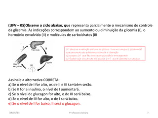 (UFV – 05)Observe o ciclo abaixo, que representa parcialmente o mecanismo de controle
da glicemia. As indicações correspondem ao aumento ou diminuição da glicemia (I), o
hormônio envolvido (II) e moléculas de carboidratos (III
Assinale a alternativa CORRETA:
a) Se o nível de I for alto, os de II e III também serão.
b) Se II for a insulina, o nível de I aumentará.
c) Se o nível de glucagon for alto, o de III será baixo.
d) Se o nível de III for alto, o de I será baixo.
e) Se o nível de I for baixo, II será o glucagon.
(I ) deve ser a redução da taxa de glicose livre no sangue ( glicewmia)
que passando pelo pâncreas estimula a liberação
Glucagon,(II) que faz com queo glicogênio armazenado
no fígado seja convertido em glicose ( III ) que é liberada no sangue.
04/05/14 7Professora Ionara
 