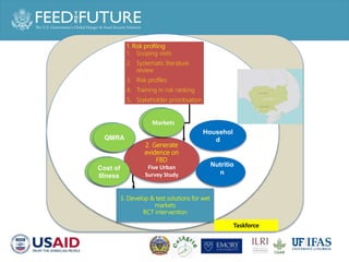 Safe Food, Fair Food for Cambodia