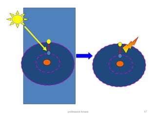 professora Ionara 17
 