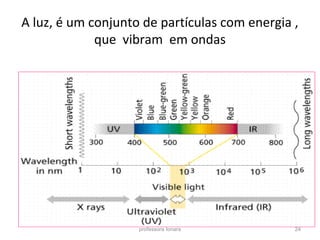 A luz, é um conjunto de partículas com energia ,
que vibram em ondas
professora Ionara 24
 