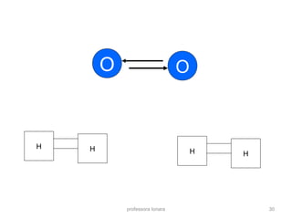 professora Ionara 30
O O
H H H H
 