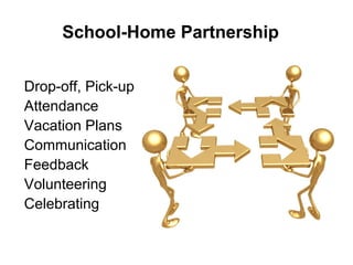 School-Home Partnership


Drop-off, Pick-up
Attendance
Vacation Plans
Communication
Feedback
Volunteering
Celebrating
 