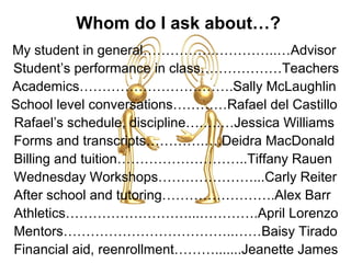 Whom do I ask about…?
My student in general…………….…………..…Advisor
Student’s performance in class………………Teachers
Academics…………………………….Sally McLaughlin
School level conversations…………Rafael del Castillo
Rafael’s schedule, discipline….….…Jessica Williams
Forms and transcripts………….….Deidra MacDonald
Billing and tuition………………………..Tiffany Rauen
Wednesday Workshops…………………...Carly Reiter
After school and tutoring…………………….Alex Barr
Athletics………………………...………….April Lorenzo
Mentors………………………………..……Baisy Tirado
Financial aid, reenrollment……….......Jeanette James
 