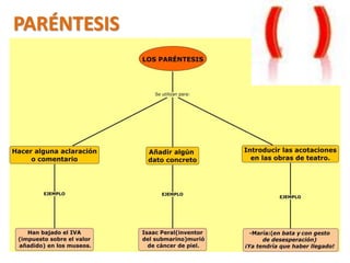 Signos de puntuación | PPSX