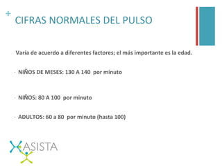 +	
  
CIFRAS	
  NORMALES	
  DEL	
  PULSO	
  
	
  Varía	
  de	
  acuerdo	
  a	
  diferentes	
  factores;	
  el	
  más	
  importante	
  es	
  la	
  edad.	
  
	
  	
  
•  NIÑOS	
  DE	
  MESES:	
  130	
  A	
  140	
  	
  por	
  minuto	
  
	
  
•  NIÑOS:	
  80	
  A	
  100	
  	
  por	
  minuto	
  
	
  
•  ADULTOS:	
  60	
  a	
  80	
  	
  por	
  minuto	
  (hasta	
  100)	
  
	
  
 