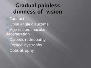 Dimness Vision Examples Comprehensive Overview of Ocular Symptoms and Diagnosis of Red Eye ...
