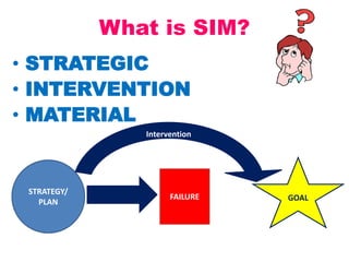 What is Strategic Intervention Material (SIM) | PPTX