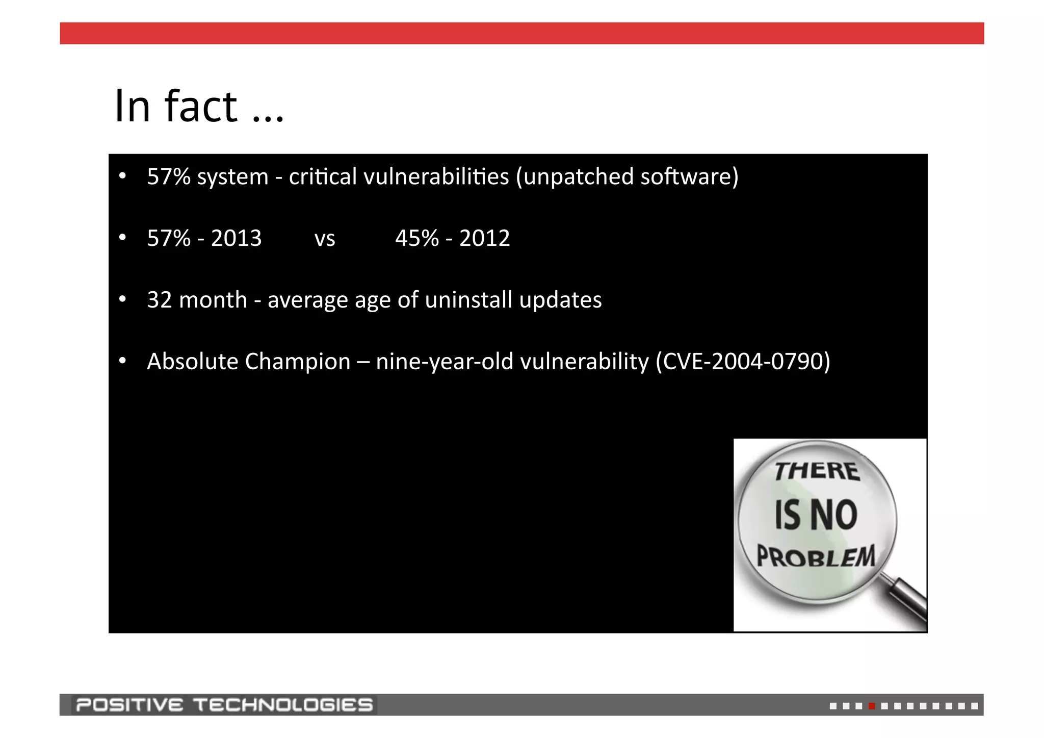 In fact …
• 57%
system
-‐
cri,cal
vulnerabili,es
(unpatched
soWware)
• 57%
-‐
2013
vs
45%
-‐
2012
• 32
month
-‐
average
age
of
uninstall
updates
• Absolute
Champion
–
nine-‐year-‐old
vulnerability
(CVE-‐2004-‐0790)
