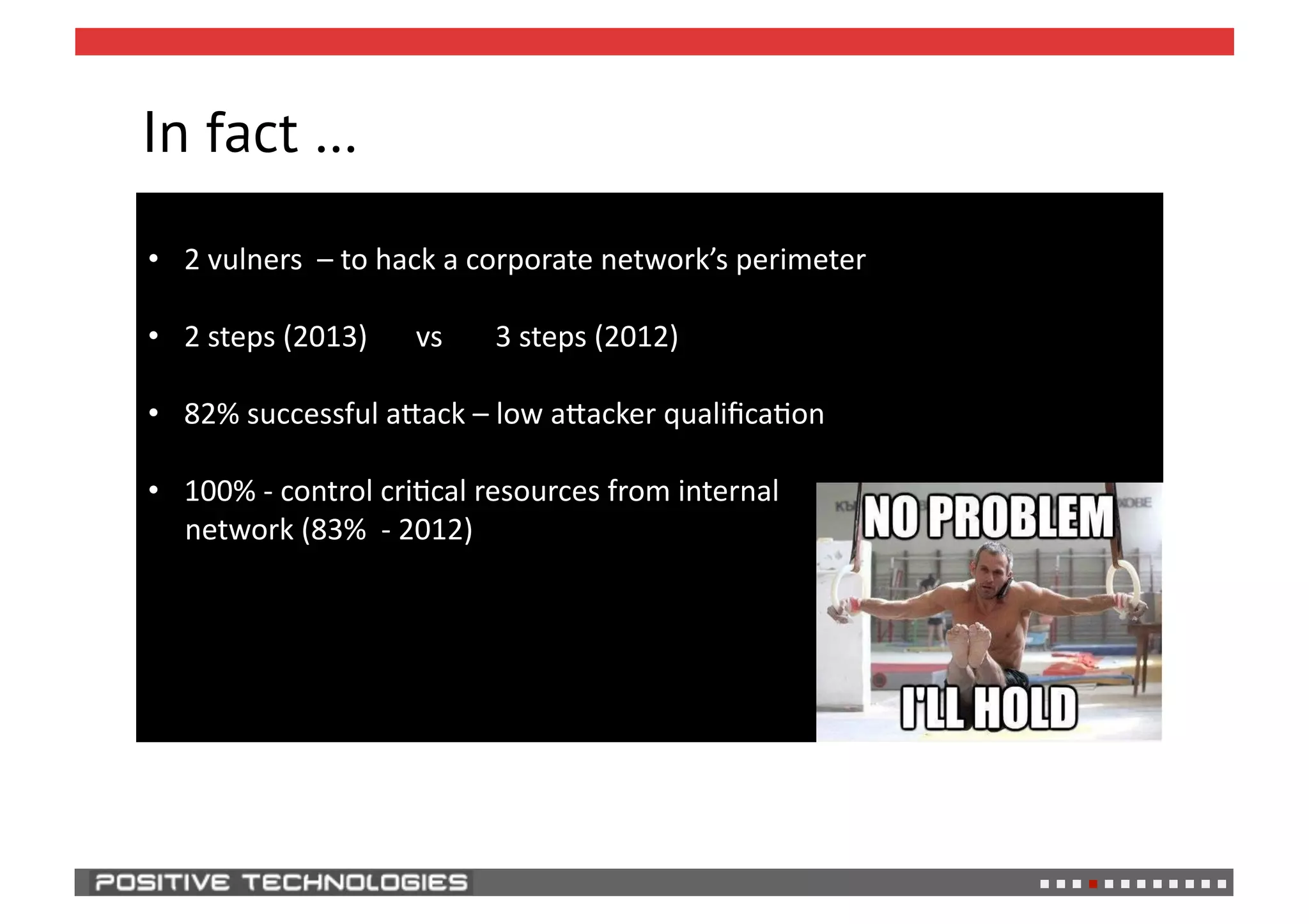 In fact …
• 2
vulners
–
to
hack
a
corporate
network’s
perimeter
• 2
steps
(2013)
vs
3
steps
(2012)
• 82%
successful
aQack
–
low
aQacker
qualifica,on
• 100%
-‐
control
cri,cal
resources
from
internal
network
(83%
-‐
2012)