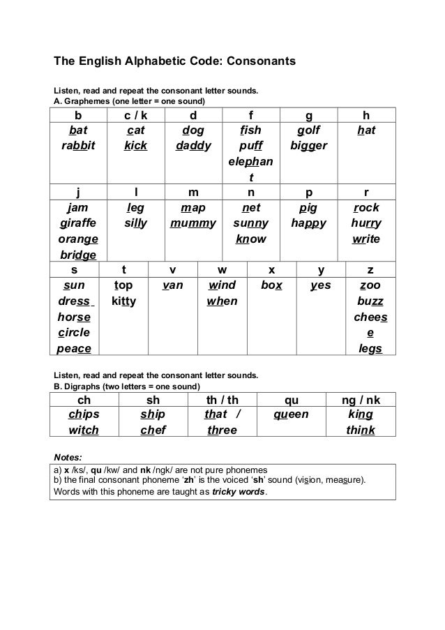 n consonant worksheet consonants and vowels Code: Alphabetic The n consonant worksheet consonants and vowels Code: Alphabetic The