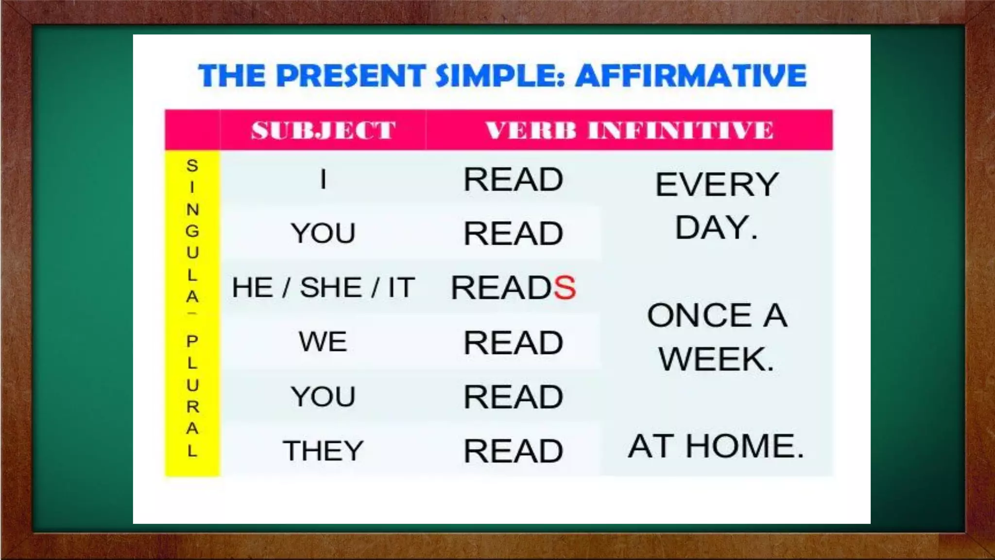 1 SIMPLE PRESENT TENSE.pdf