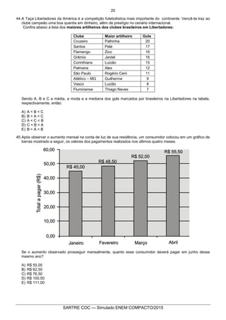 20
SARTRE COC — Simulado ENEM COMPACTO/2015
44.A Taça Libertadores da América é a competição futebolística mais importante do continente. Vencê-la traz ao
clube campeão uma boa quantia em dinheiro, além de prestígio no cenário internacional.
Confira abaixo a lista dos maiores artilheiros dos clubes brasileiros em Libertadores:
Clube Maior artilheiro Gols
Cruzeiro Palhinha 20
Santos Pelé 17
Flamengo Zico 16
Grêmio Jardel 16
Corinthians Luizão 15
Palmeira Alex 12
São Paulo Rogério Ceni 11
Atlético – MG Guilherme 9
Vasco Luizão 8
Fluminense Thiago Neves 7
Sendo A, B e C a média, a moda e a mediana dos gols marcados por brasileiros na Libertadores na tabela,
respectivamente, então:
A) A < B < C
B) B < A < C
C) A < C < B
D) C < B < A
E) B < A < B
45.Após observar o aumento mensal na conta de luz de sua residência, um consumidor colocou em um gráfico de
barras mostrado a seguir, os valores dos pagamentos realizados nos últimos quatro meses.
Se o aumento observado prosseguir mensalmente, quanto esse consumidor deverá pagar em junho desse
mesmo ano?
A) R$ 55,00
B) R$ 62,50
C) R$ 76,50
D) R$ 100,50
E) R$ 111,00
 