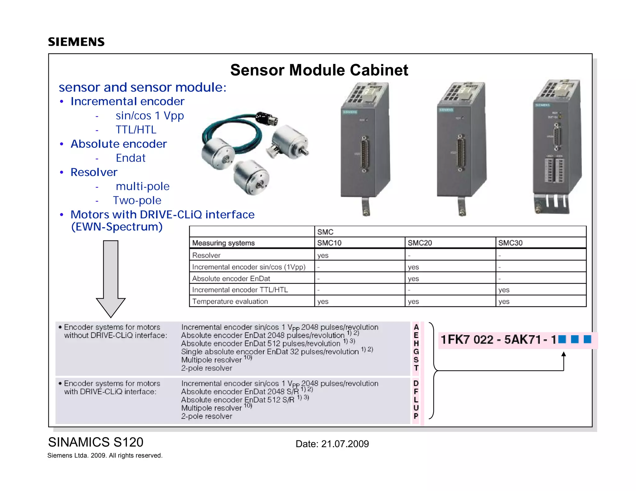 1 sinamics components | PDF