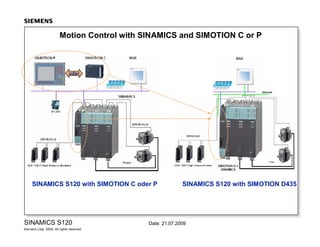 1 sinamics components | PDF
