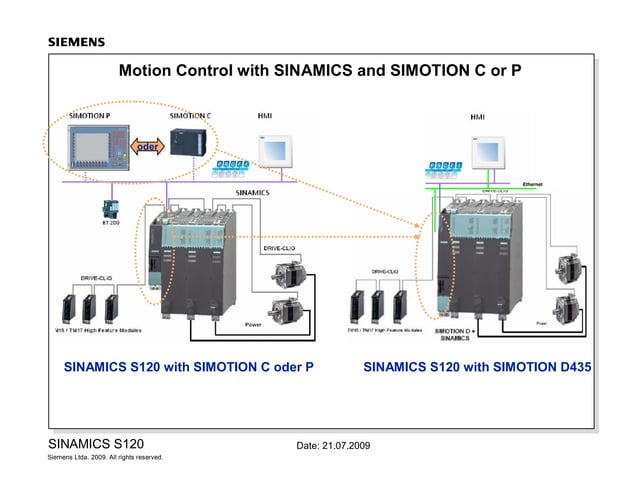 1 sinamics components | PDF | Radio Control | Hobbies & Interests