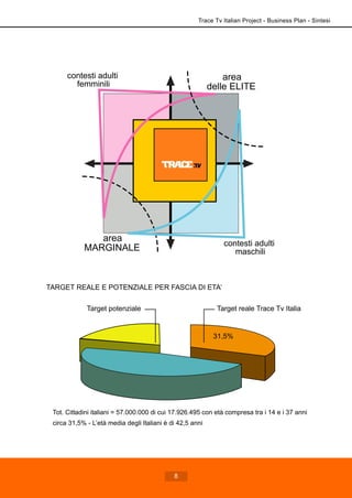 area
delle ELITE
area
MARGINALE
contesti adulti
femminili
contesti adulti
maschili
Trace Tv Italian Project - Business Plan - Sintesi
8
Target reale Trace Tv ItaliaTarget potenziale
TARGET REALE E POTENZIALE PER FASCIA DI ETA’
31,5%
Tot. Cittadini italiani = 57.000.000 di cui 17.926.495 con età compresa tra i 14 e i 37 anni
circa 31,5% - L’età media degli Italiani è di 42,5 anni
 