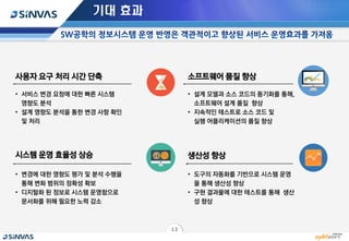 12
기대 효과
사용자 요구 처리 시간 단축 소프트웨어 품질 향상
생산성 향상시스템 운영 효율성 상승
• 서비스 변경 요청에 대한 빠른 시스템
영향도 분석
• 설계 영향도 분석을 통한 변경 사항 확인
및 처리
• 설계 모델과 소스 코드의 동기화를 통해,
소프트웨어 설계 품질 향상
• 지속적인 테스트로 소스 코드 및
실행 어플리케이션의 품질 향상
• 변경에 대한 영향도 평가 및 분석 수행을
통해 변화 범위의 정확성 확보
• 디지털화 된 정보로 시스템 운영함으로
문서화를 위해 필요한 노력 감소
• 도구의 자동화를 기반으로 시스템 운영
을 통해 생산성 향상
• 구현 결과물에 대한 테스트를 통해 생산
성 향상
 