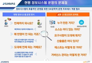 현행 정보시스템 운영의 문제점
확인해보고알려드리겠습니다.
다른요구사항이많아 아직처리
하지못했습니다.곧처리할게요
시스템에반영하기에는무리한
요구사항인 것같습니다.일정
조정이필요할것같습니다.
2
 