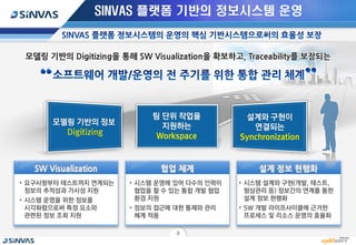 SINVAS 플랫폼 기반의 정보시스템 운영
3
 