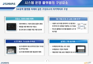4
시스템 운영 플랫폼의 구성요소
설계와 구현 동기화소프트웨어 가시성과 추적성
저장소 기반의 협업 체계 SW 개발/운영 전 과정 지원 도구
 