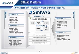 5
SINVAS Platform
• 요구사항 도출
• 요구사항 정의
• 베이스라인 관리
• 요구사항 리뷰
 