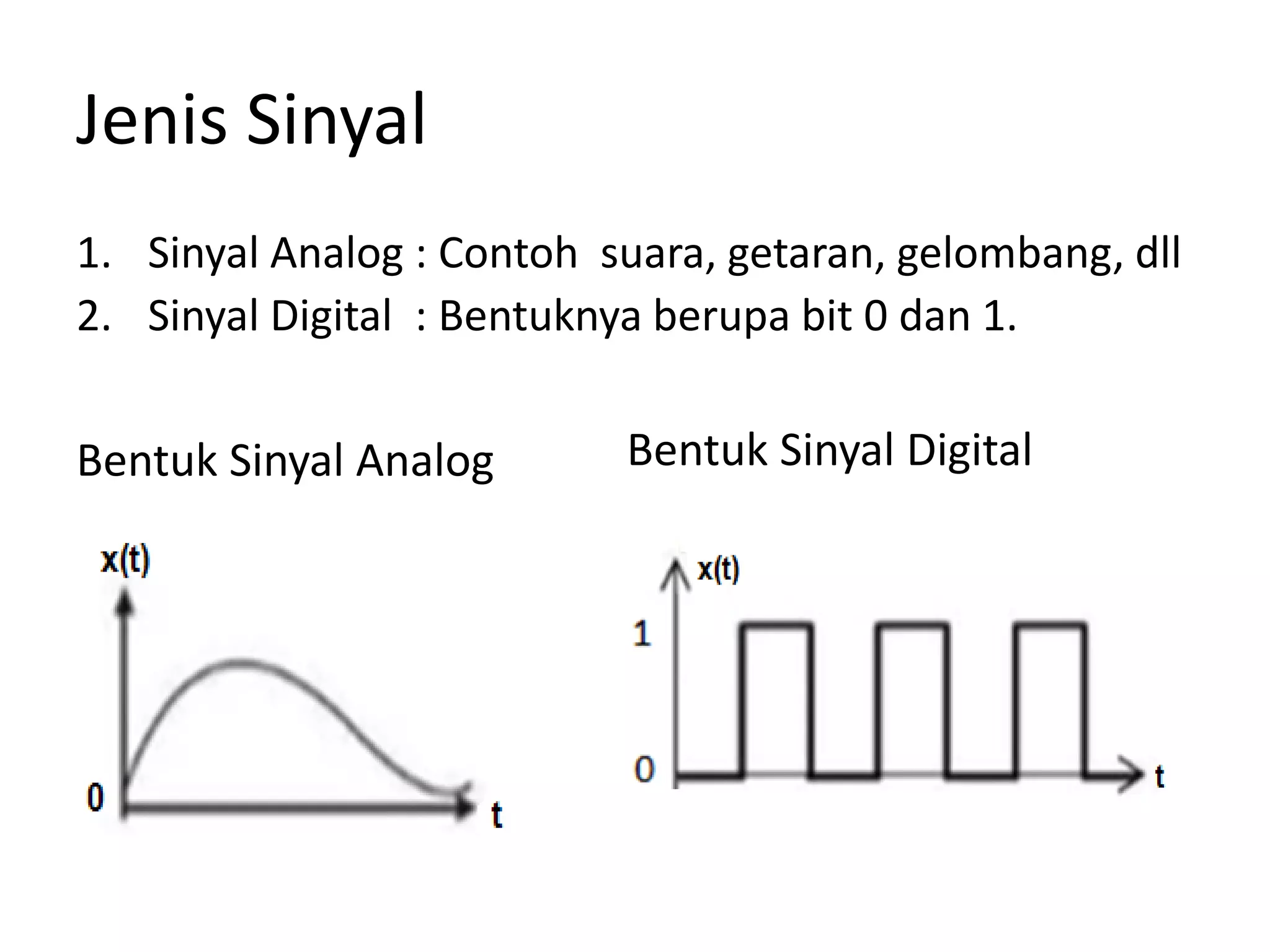 Jenis Sinyal
1. Sinyal Analog : Contoh suara, getaran, gelombang, dll
2. Sinyal Digital : Bentuknya berupa bit 0 dan 1.
Bentuk Sinyal Analog Bentuk Sinyal Digital
 