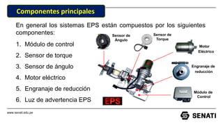 www.senati.edu.pe
En general los sistemas EPS están compuestos por los siguientes
componentes:
Componentes principales
1. Módulo de control
2. Sensor de torque
3. Sensor de ángulo
4. Motor eléctrico
5. Engranaje de reducción
6. Luz de advertencia EPS
Módulo de
Control
Engranaje de
reducción
Motor
Eléctrico
Sensor de
Torque
Sensor de
Ángulo
 